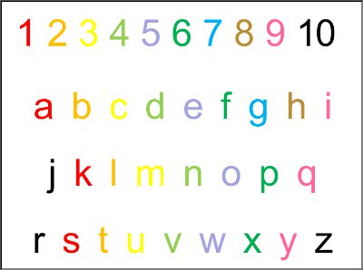 Print numbers and letters